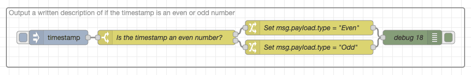 "Screenshot showing an example of the flow with the avoided link nodes"