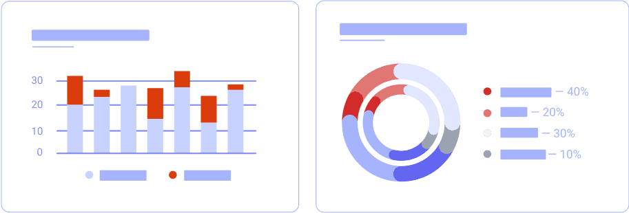 Dashboard charts